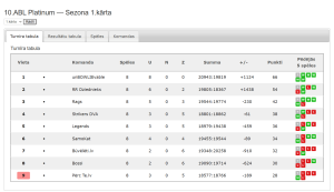 10.ABL Platinum — Sezona 1.kārta
