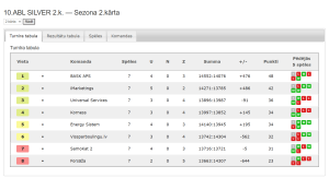 10.ABL SILVER 2.k. — Sezona 2.kārta