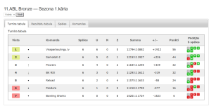 11.ABL Bronze — Sezona 1.kārta