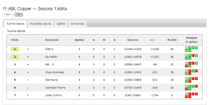 11.ABL Copper — Sezona 1.kārta