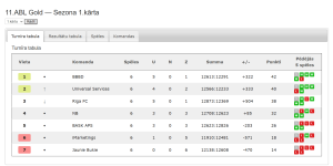 11.ABL Gold — Sezona 1.kārta