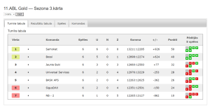 11.ABL Gold — Sezona 3.kārta