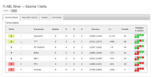 11.ABL Silver — Sezona 1.kārta