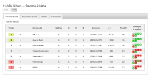11.ABL Silver — Sezona 2.kārta