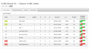 12.ABL Bronze 3.k. — Sezona 12.ABL 3.kārta
