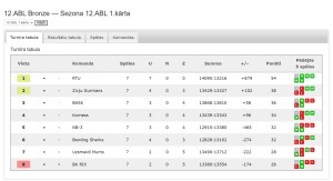 12.ABL Bronze — Sezona 12.ABL 1.kārta