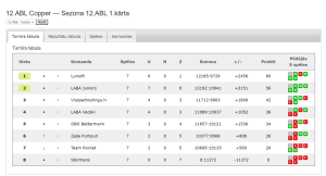 12.ABL Copper — Sezona 12.ABL 1.kārta
