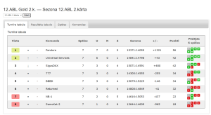 12.ABL Gold 2.k. — Sezona 12.ABL 2.kārta