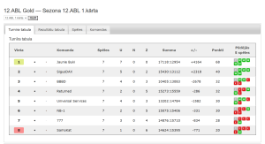 12.ABL Gold — Sezona 12.ABL 1.kārta