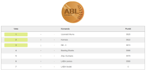 12.ABL Līgas Kauss Bronze divizions
