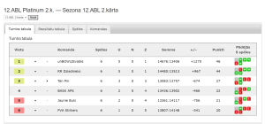 12.ABL Platinum 2.k. — Sezona 12.ABL 2.kārta