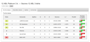 12.ABL Platinum 3.k. — Sezona 12.ABL 3.kārta