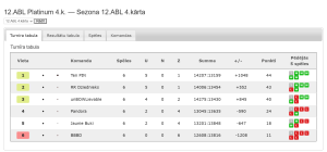 12.ABL Platinum 4.k. — Sezona 12.ABL 4.kārta