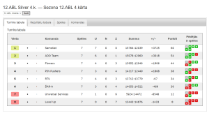 12.ABL Silver 4.k. — Sezona 12.ABL 4.kārta