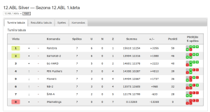 12.ABL Silver — Sezona 12.ABL 1.kārta
