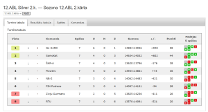 12.ABL Silver — Sezona 12.ABL 2.kārta