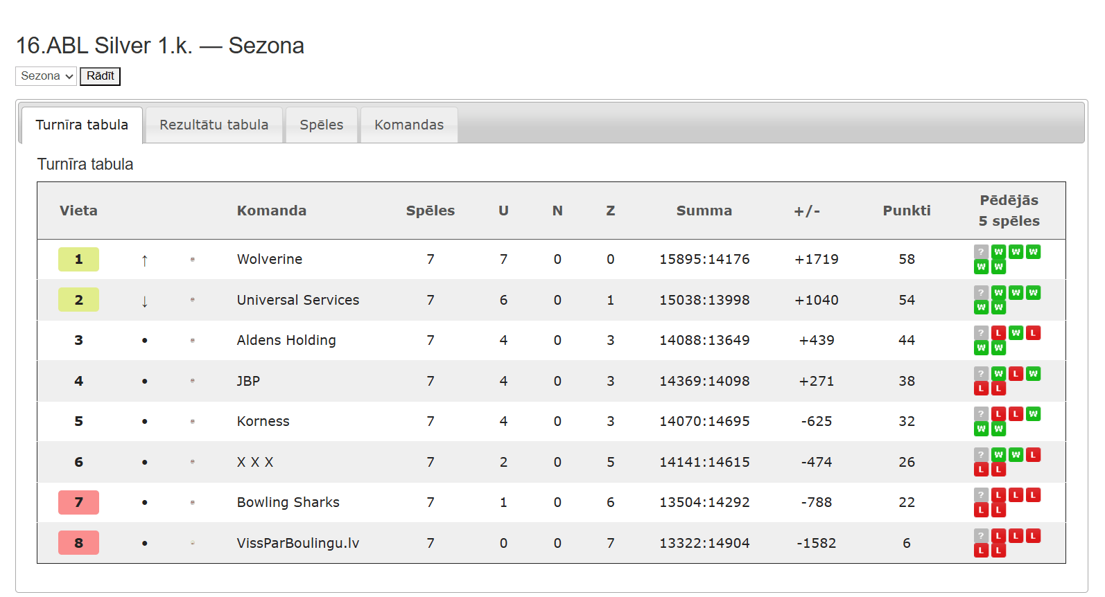 16.ABL Silver — Sezona 16.ABL 1.kārta