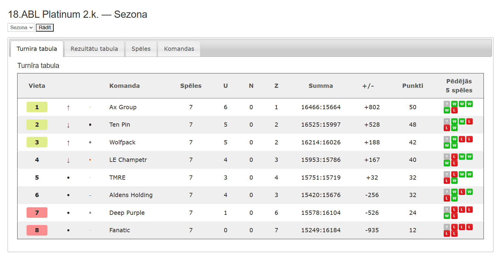 18.ABL Platinum — Sezona 18.ABL 2.kārta
