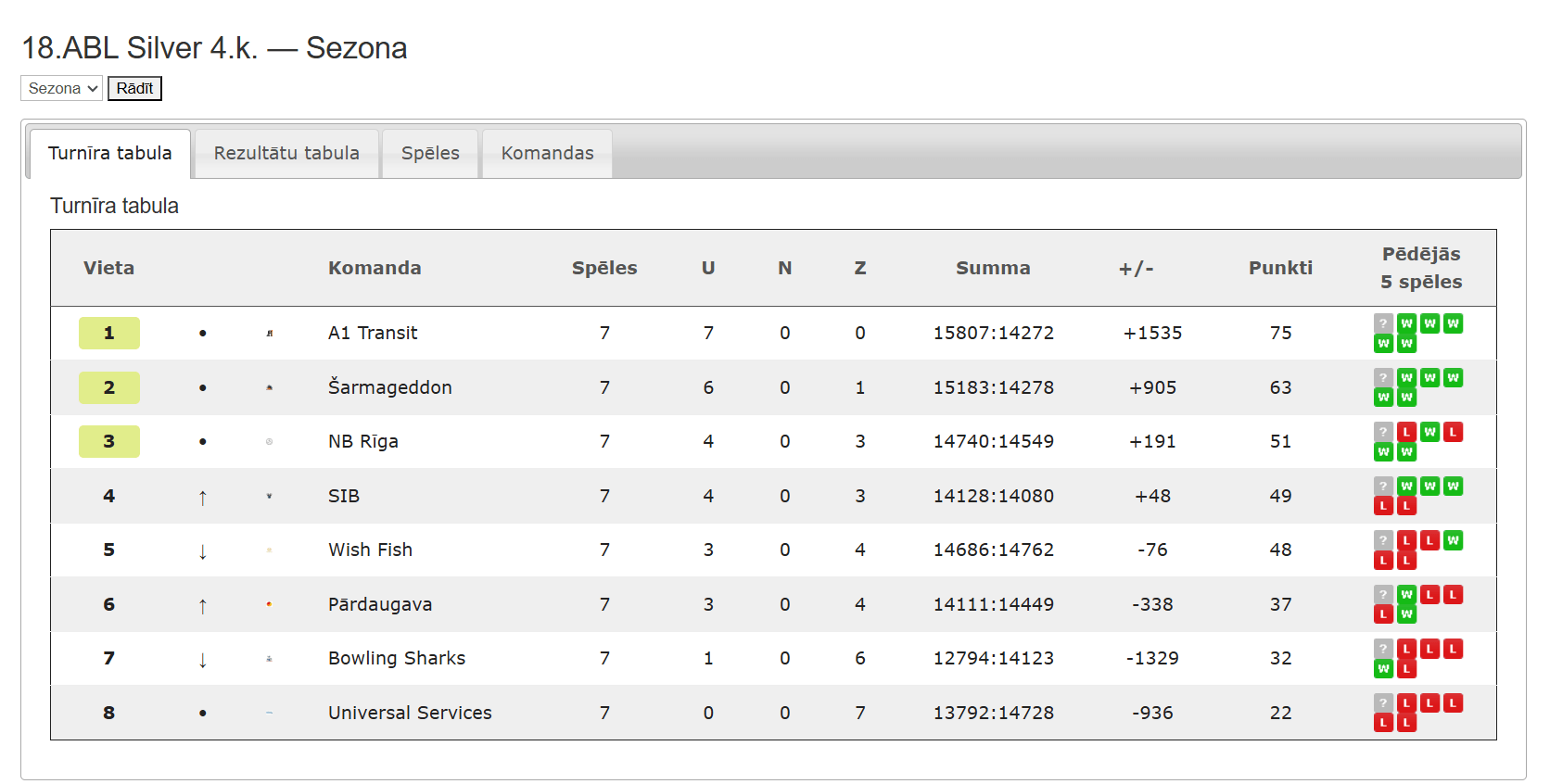 18.ABL Silver — Sezona 18.ABL 4.kārta
