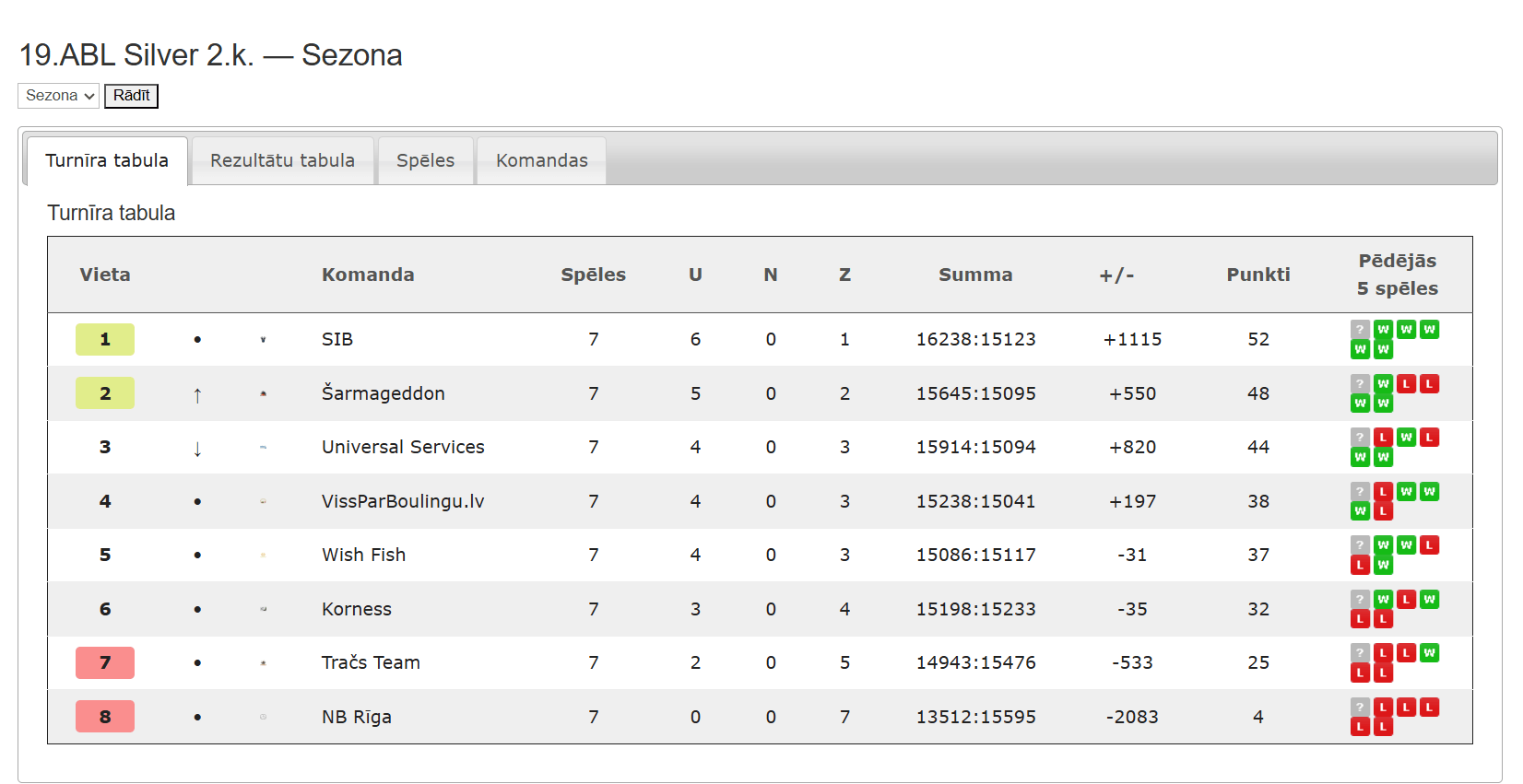 19.ABL Silver — Sezona 19.ABL 2.kārta