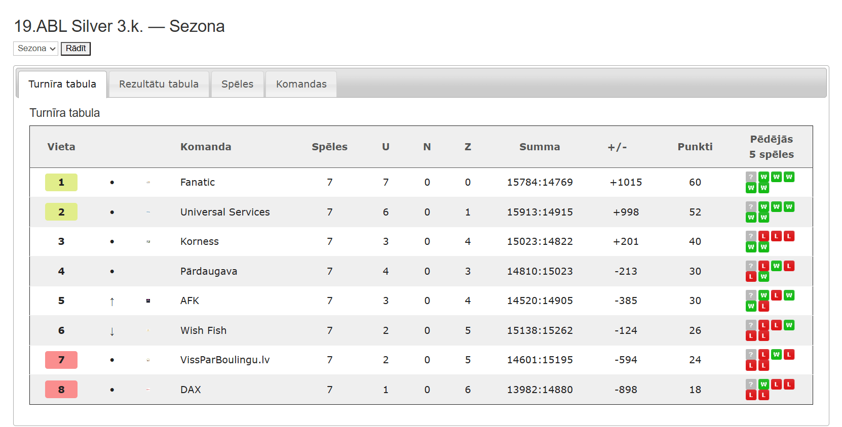 19.ABL Silver — Sezona 19.ABL 3.kārta