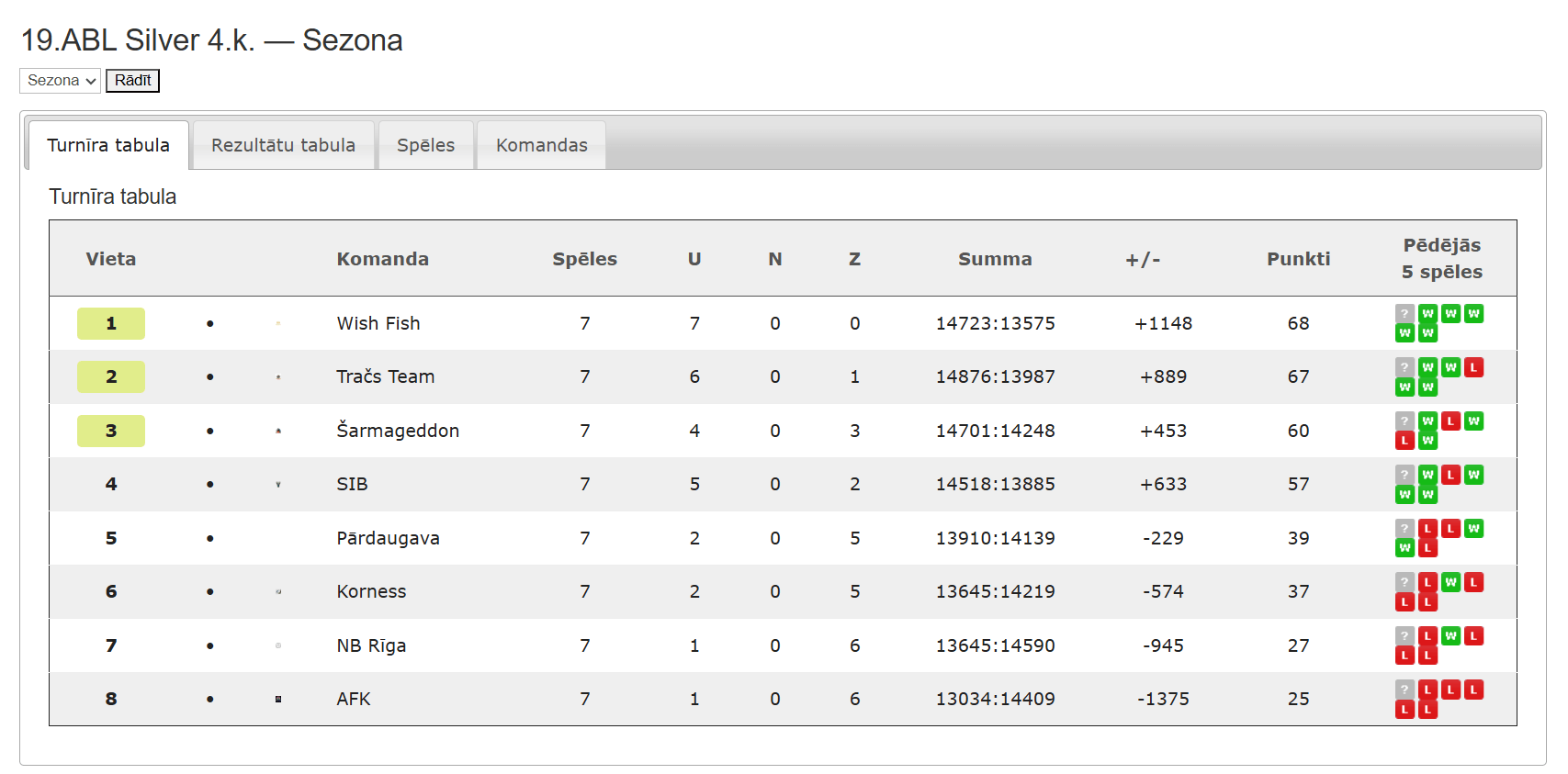 19.ABL Silver — Sezona 19.ABL 4.kārta