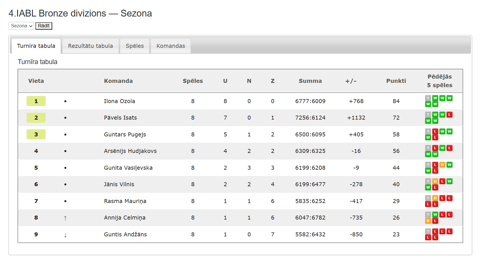 4.IABL Bronze