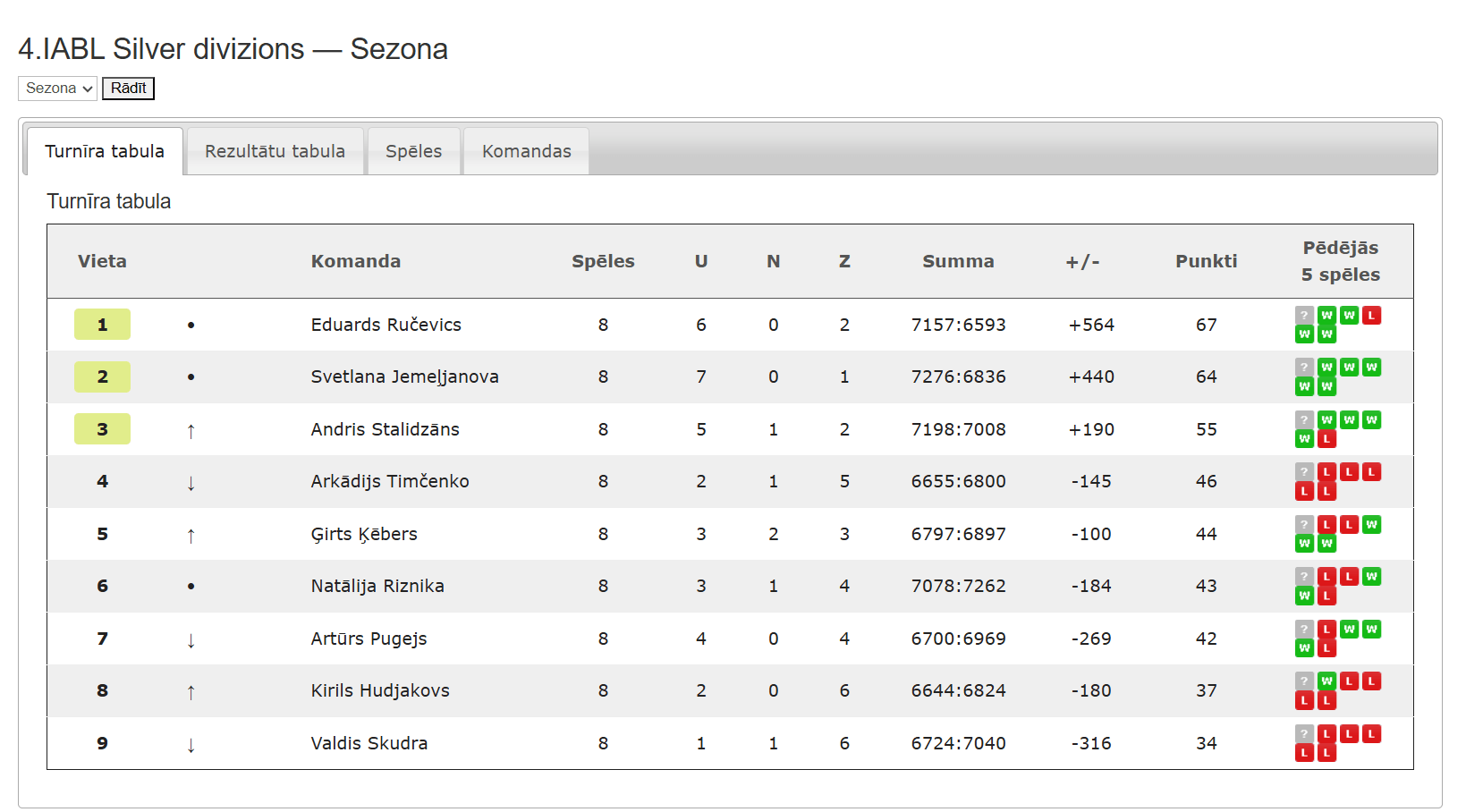 4.IABL Silver