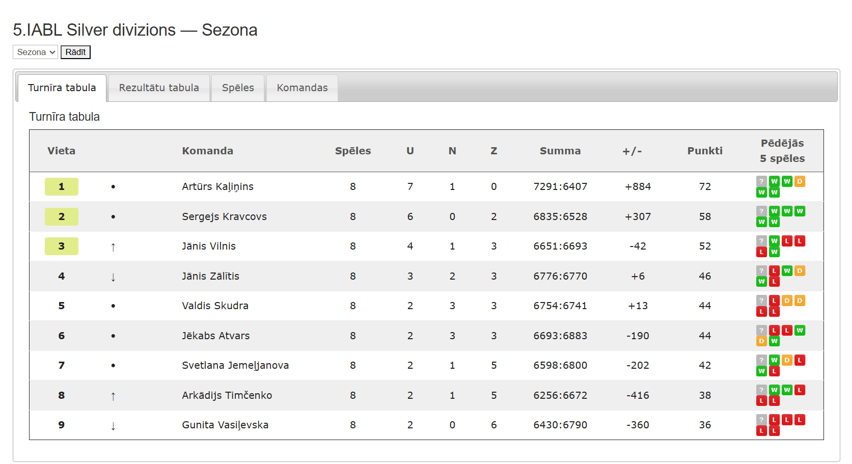 5.IABL Silver