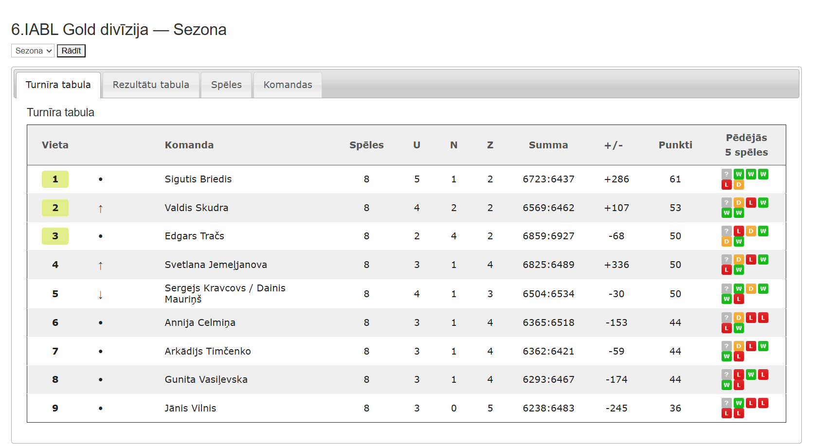 6.IABL Gold
