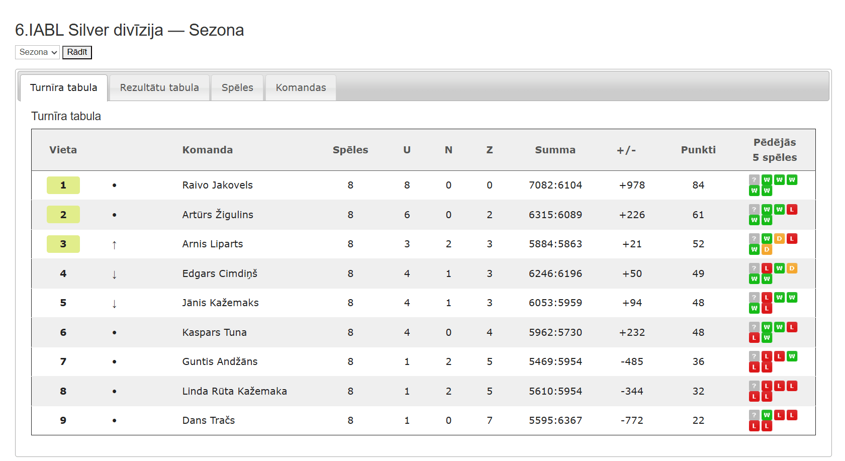 6.IABL Silver