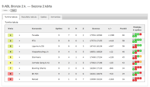 9.ABL Bronze 2.k. — Sezona 2.kārta
