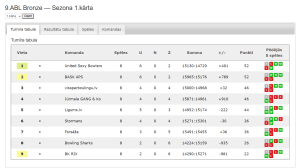 9.ABL Bronze — Sezona 1.kārta
