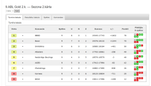 9.ABL Gold 2.k. — Sezona 2.kārta