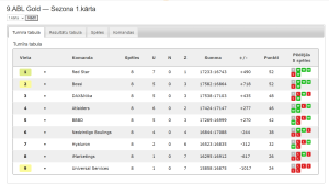 9.ABL Gold — Sezona 1.kārta