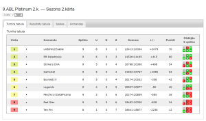 9.ABL Platinum 2.k. — Sezona 2.kārta