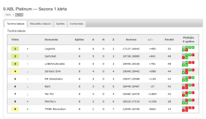 9.ABL Platinum — Sezona 1.kārta