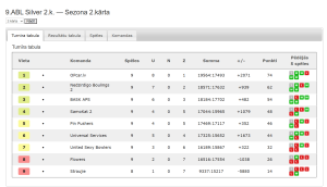9.ABL Silver 2.k. — Sezona 2.kārta