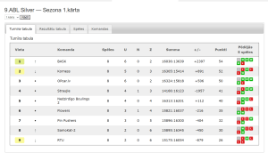 9.ABL Silver — Sezona 1.kārta
