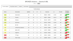 BRONZE divizions — Sezona 8.ABL
