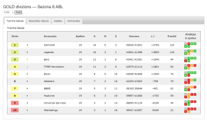GOLD divizions — Sezona 8.ABL