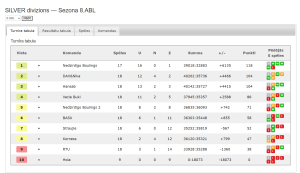 SILVER divizions — Sezona 8.ABL