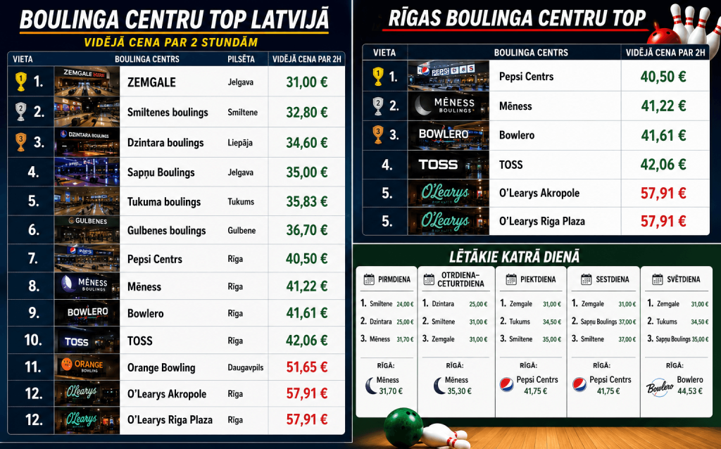 boulinga centri