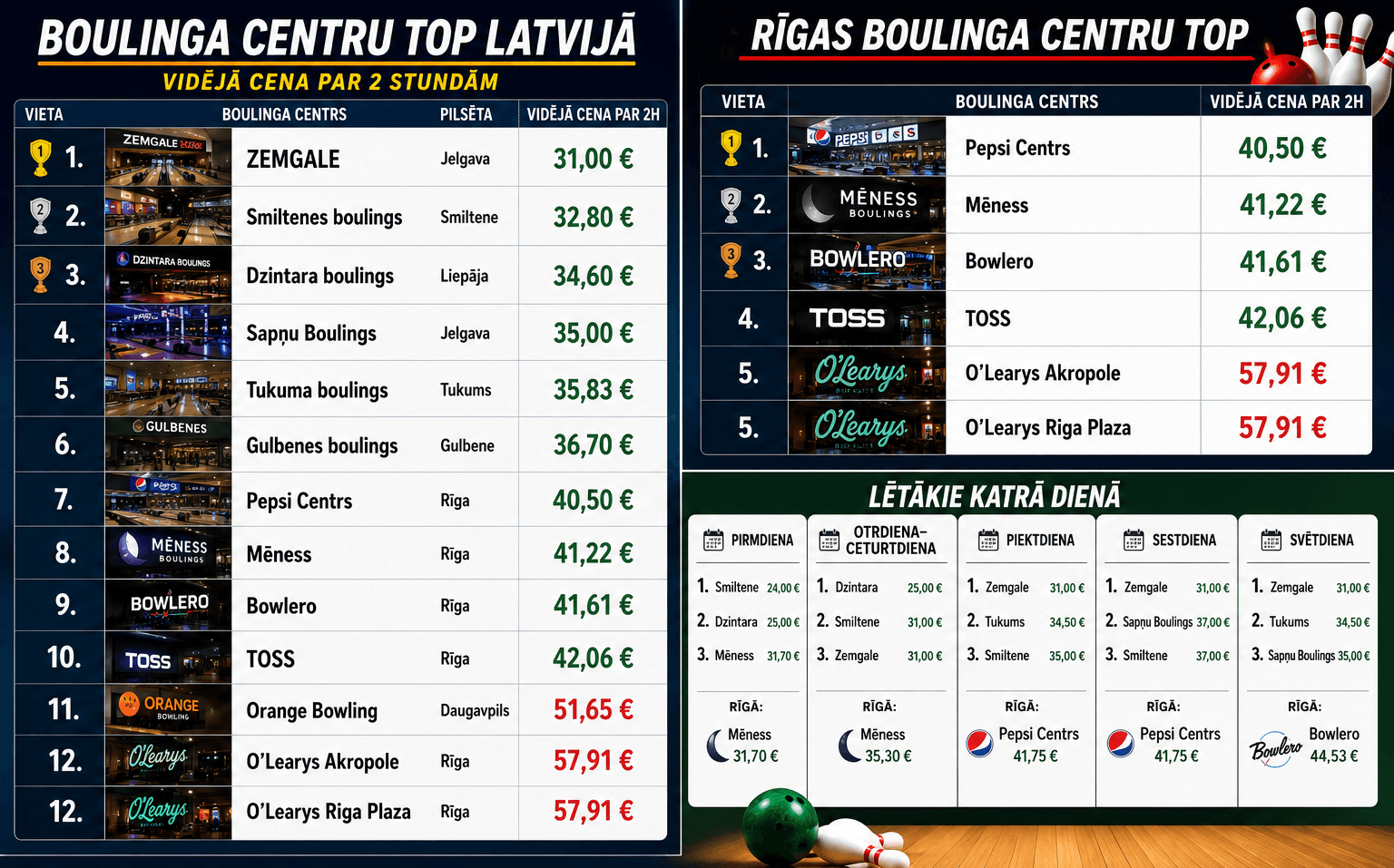 boulinga centri