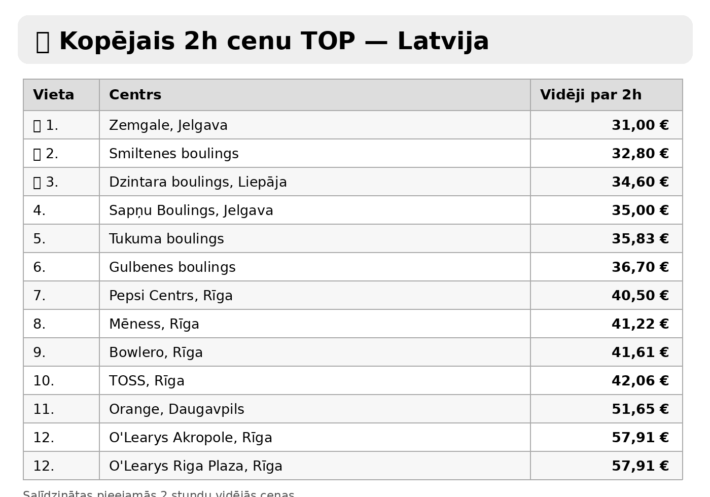 boulinga_2h_cenu_top_latvija