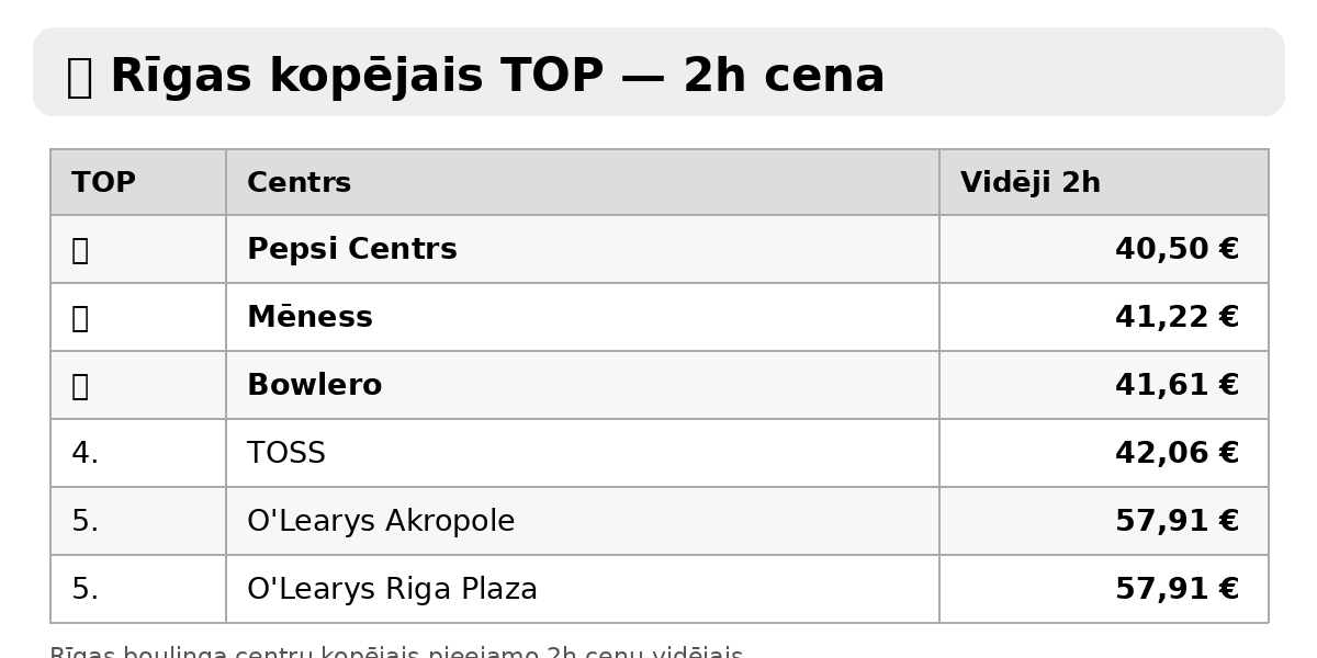 rigas_boulinga_2h_cenu_top