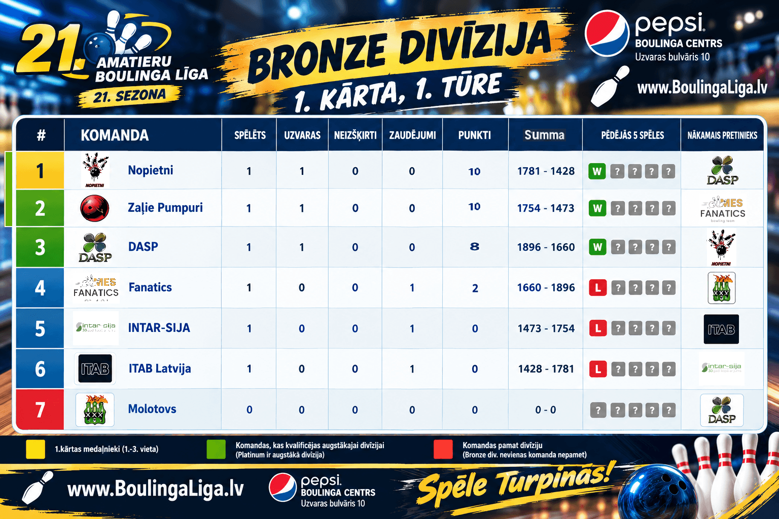 Bronze divīzija