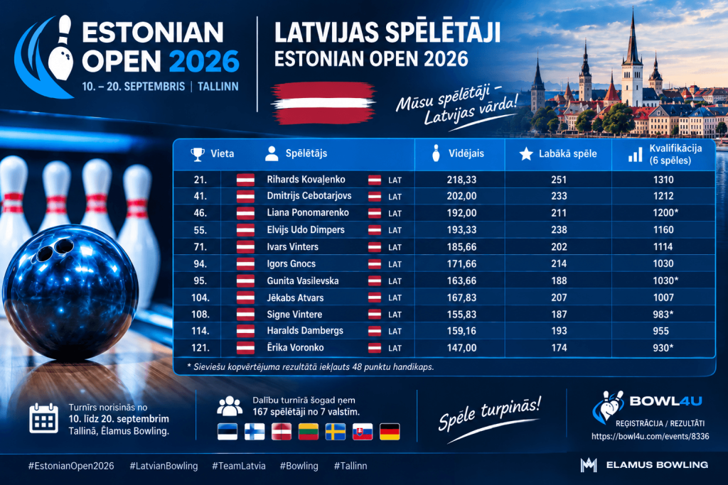 Estonian Open 2026