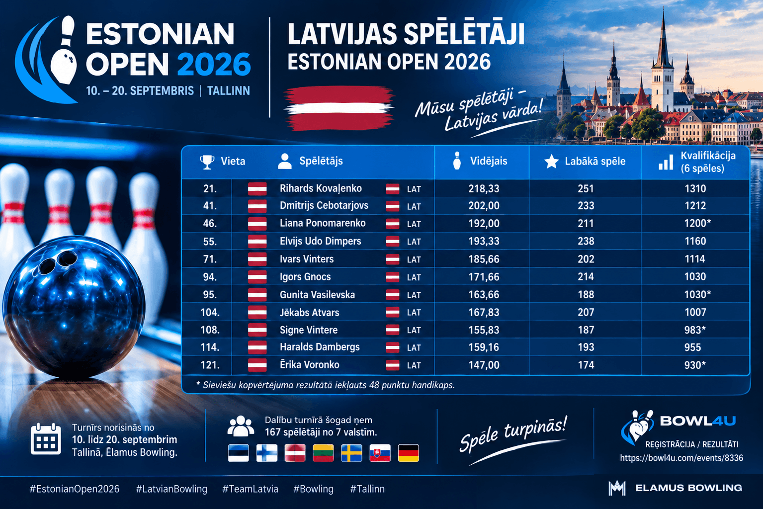 Estonian Open 2026