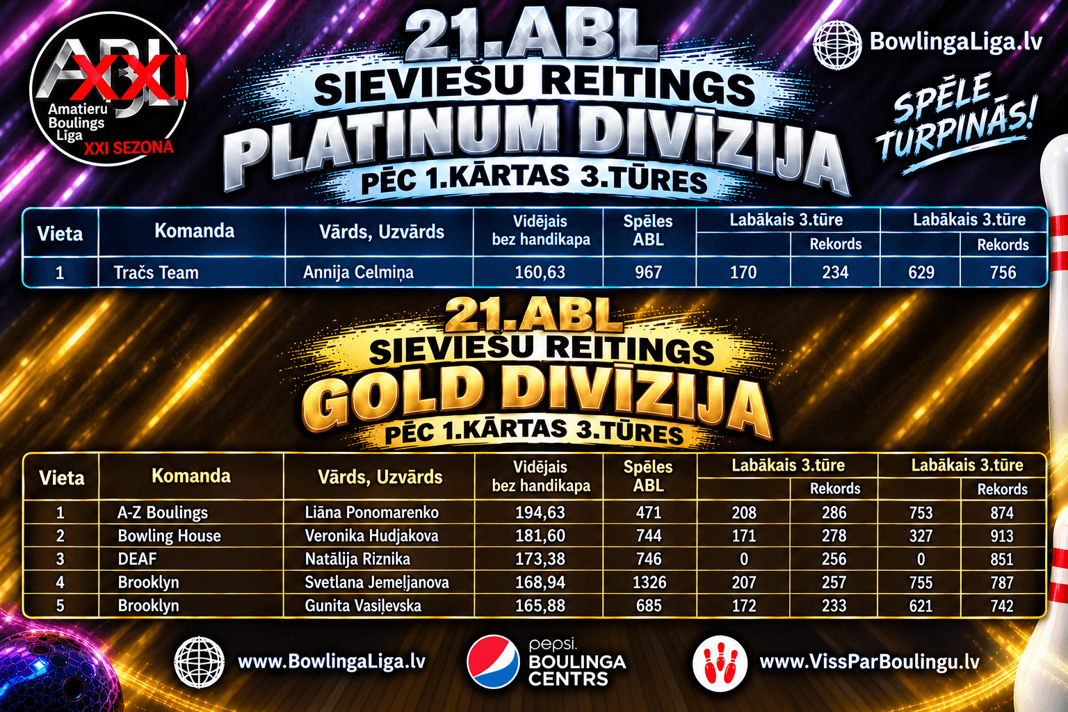 Platinum Gold sieviešu reitings